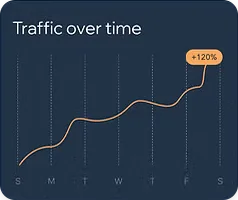 Traffic overtime graph going up